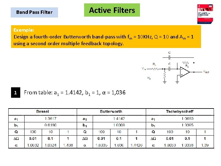 Band Pass Filter Active Filters Exemple: Design a fourth-order Butterworth band-pass with fm =