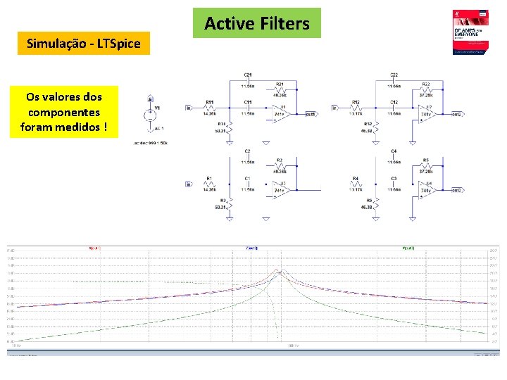 Simulação - LTSpice Os valores dos componentes foram medidos ! Active Filters 