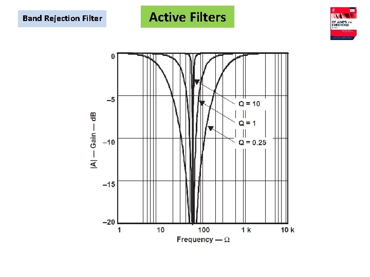 Band Rejection Filter Active Filters 