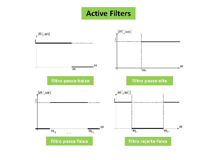 Active Filters filtro passa-baixa filtro passa-faixa filtro passa-alta filtro rejeita-faixa 