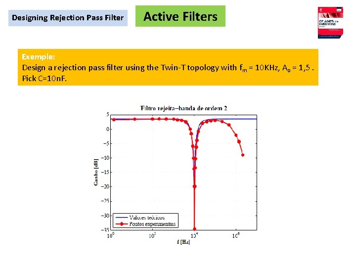 Designing Rejection Pass Filter Active Filters Exemple: Design a rejection pass filter using the