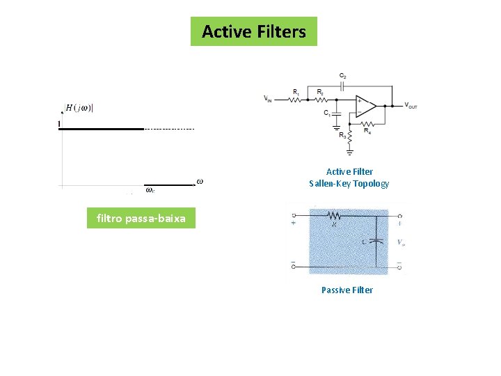 Active Filters Active Filter Sallen-Key Topology filtro passa-baixa Passive Filter 