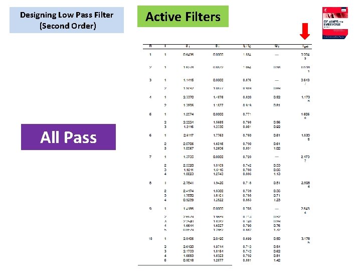 Designing Low Pass Filter (Second Order) All Pass Active Filters 