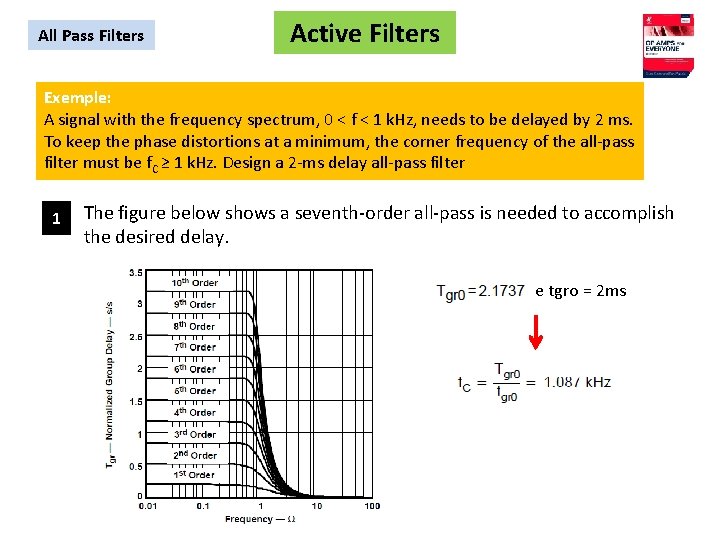All Pass Filters Active Filters Exemple: A signal with the frequency spectrum, 0 <