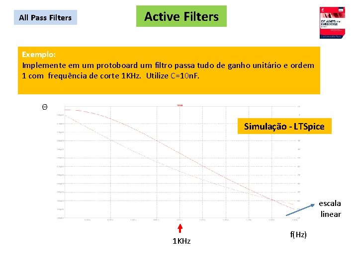 All Pass Filters Active Filters Exemplo: Implemente em um protoboard um filtro passa tudo