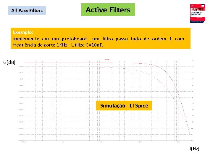 All Pass Filters Active Filters Exemplo: Implemente em um protoboard um filtro passa tudo
