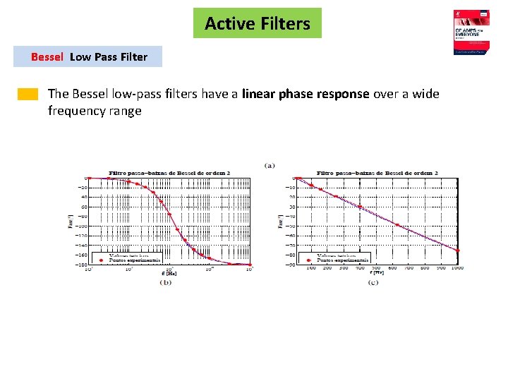 Active Filters Bessel Low Pass Filter The Bessel low-pass filters have a linear phase