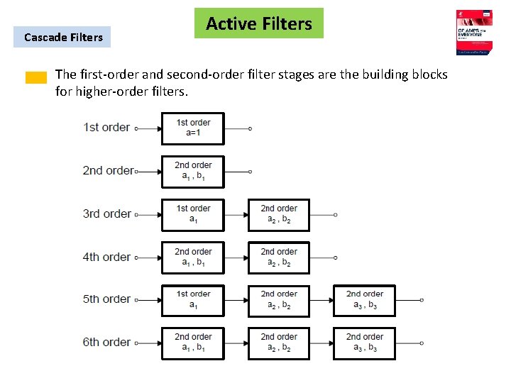 Cascade Filters Active Filters The first-order and second-order filter stages are the building blocks