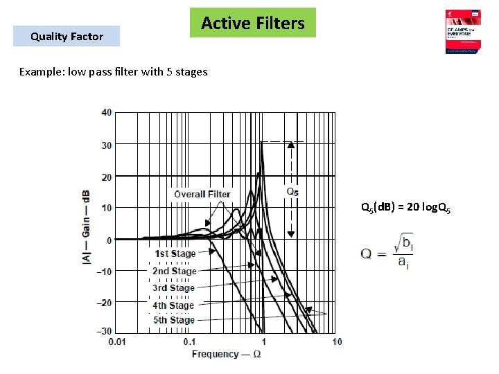 Quality Factor Active Filters Example: low pass filter with 5 stages Q 5(d. B)
