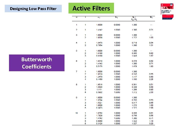 Designing Low Pass Filter Butterworth Coefficients Active Filters 