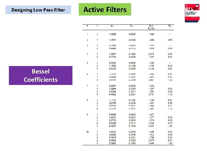 Designing Low Pass Filter Bessel Coefficients Active Filters 