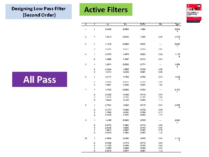 Designing Low Pass Filter (Second Order) All Pass Active Filters 
