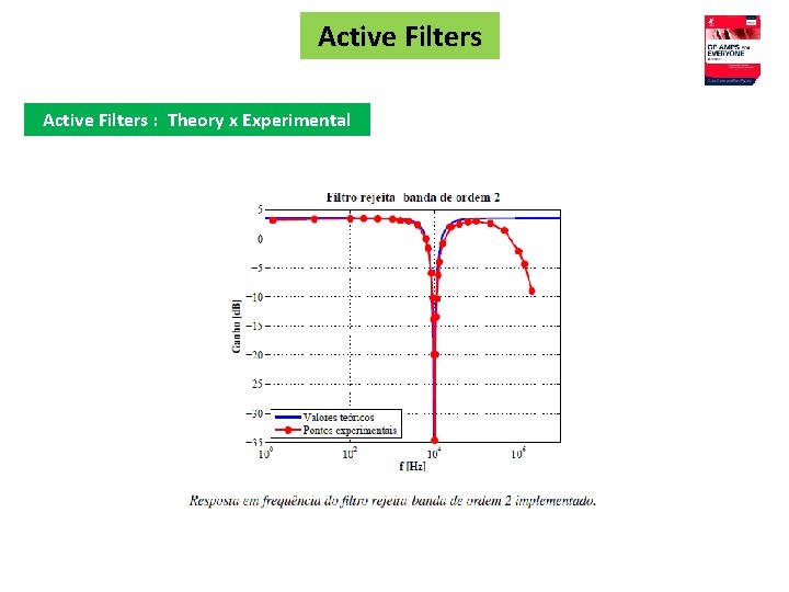Active Filters : Theory x Experimental 