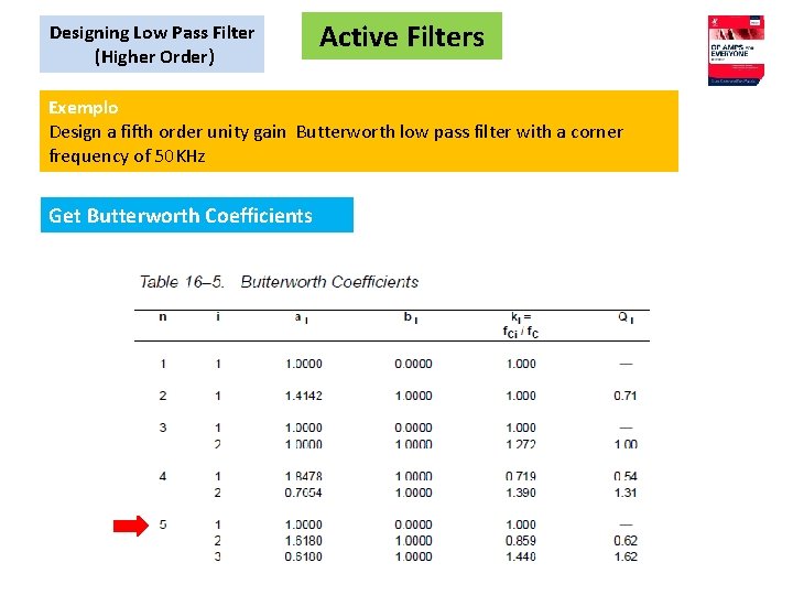 Designing Low Pass Filter (Higher Order) Active Filters Exemplo Design a fifth order unity