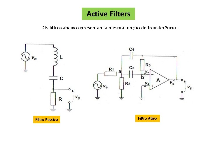 Active Filters Os filtros abaixo apresentam a mesma função de transferência ! Filtro Passivo