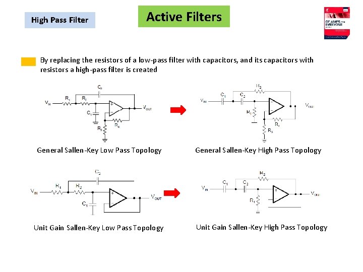 High Pass Filter Active Filters By replacing the resistors of a low-pass filter with