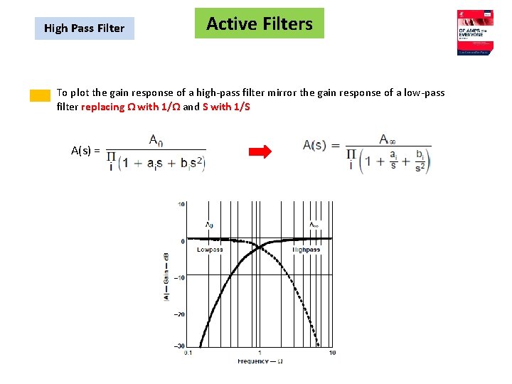 High Pass Filter Active Filters To plot the gain response of a high-pass filter
