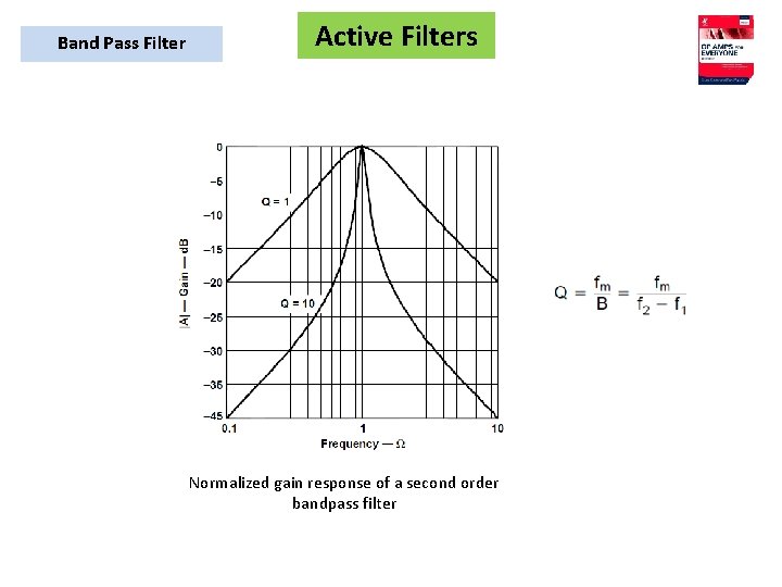 Band Pass Filter Active Filters Normalized gain response of a second order bandpass filter