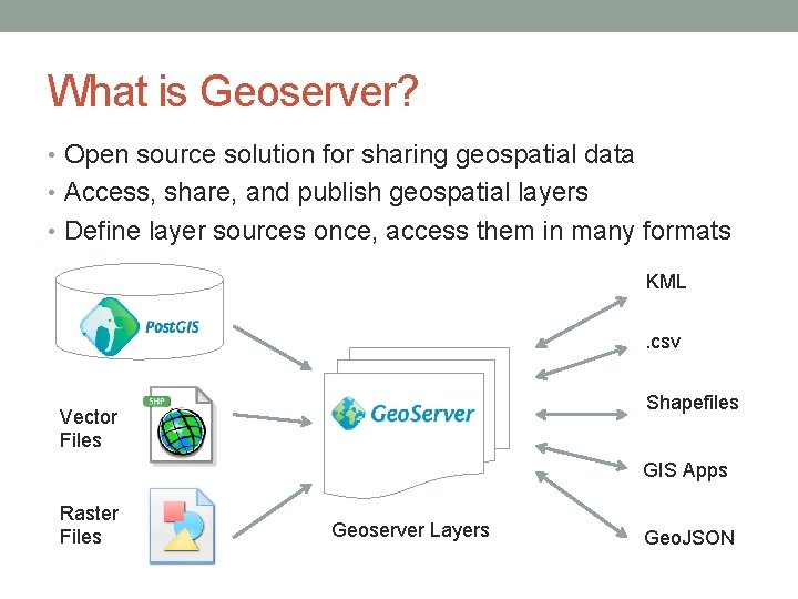 What is Geoserver? • Open source solution for sharing geospatial data • Access, share,
