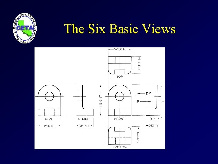 The Six Basic Views 