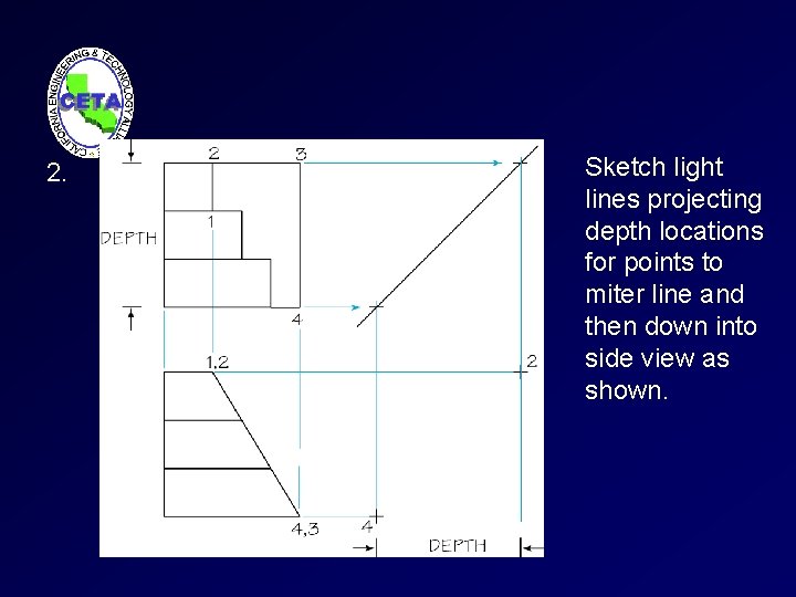2. Sketch light lines projecting depth locations for points to miter line and then