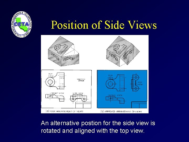 Position of Side Views An alternative postion for the side view is rotated and
