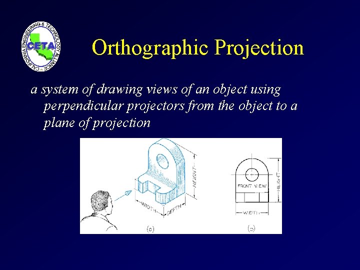 Orthographic Projection a system of drawing views of an object using perpendicular projectors from