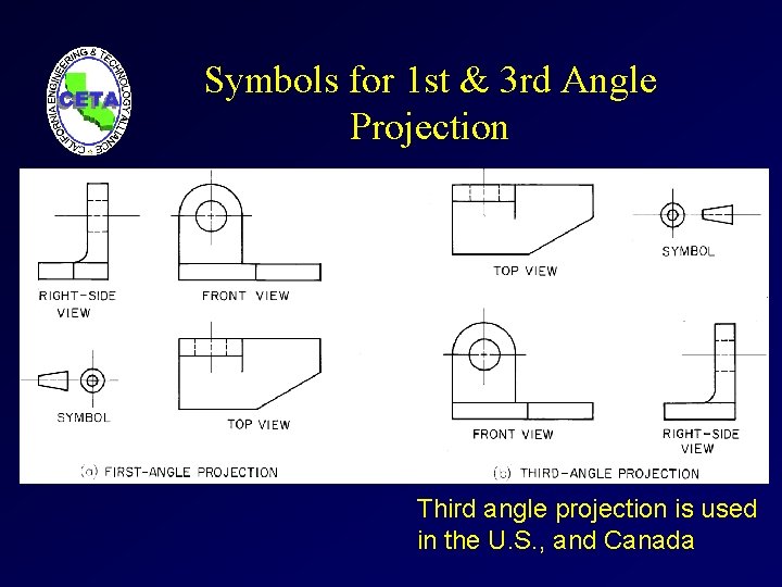 Symbols for 1 st & 3 rd Angle Projection Third angle projection is used