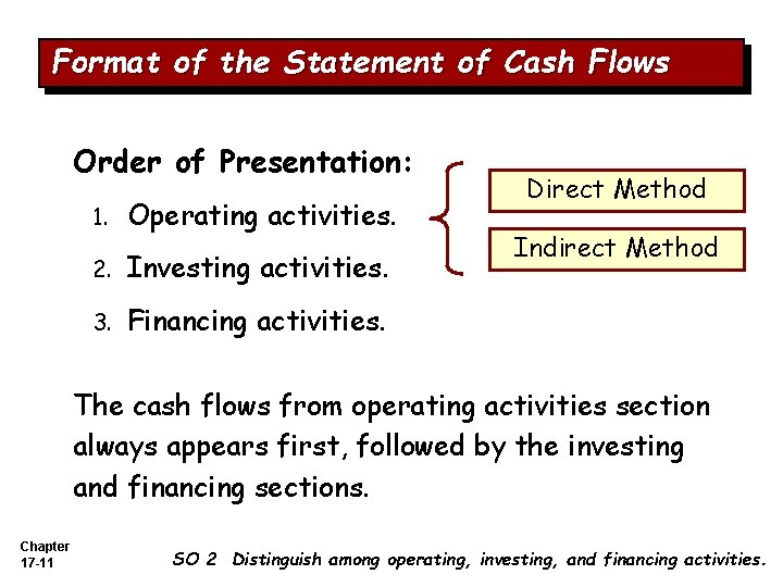 Format of the Statement of Cash Flows Order of Presentation: 1. Operating activities. 2.