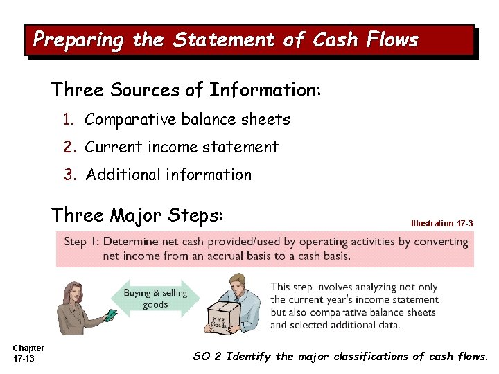 Preparing the Statement of Cash Flows Three Sources of Information: 1. Comparative balance sheets