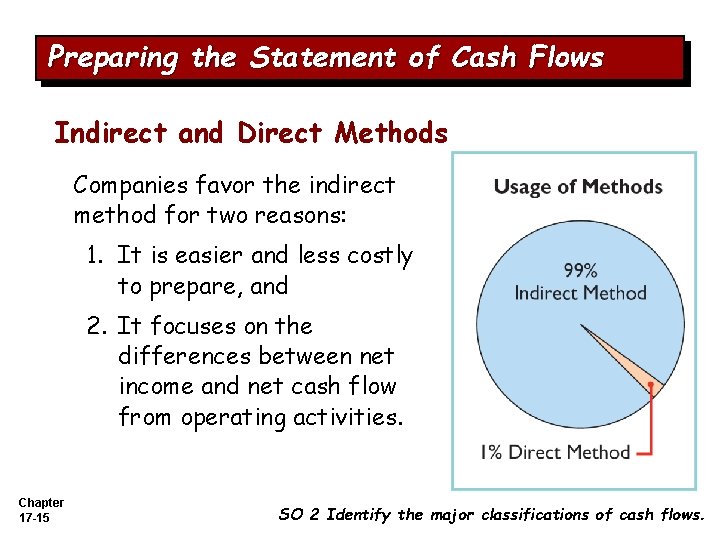 Preparing the Statement of Cash Flows Indirect and Direct Methods Companies favor the indirect