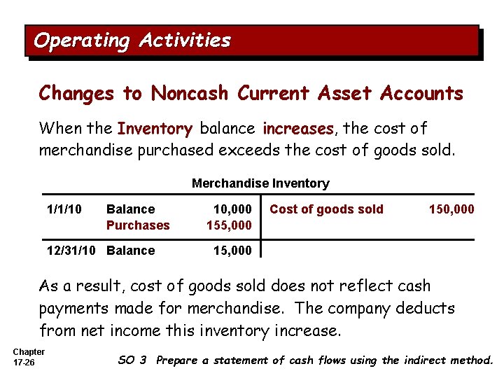 Operating Activities Changes to Noncash Current Asset Accounts When the Inventory balance increases, the