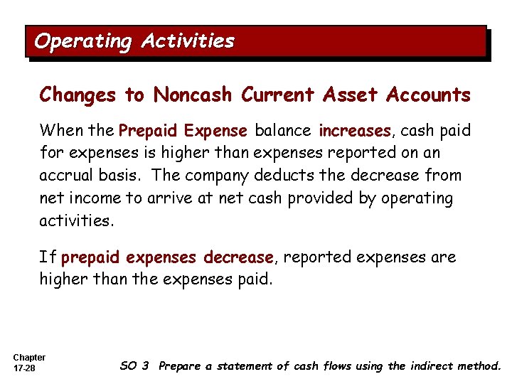 Operating Activities Changes to Noncash Current Asset Accounts When the Prepaid Expense balance increases,