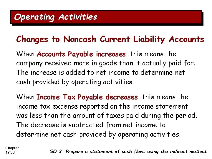 Operating Activities Changes to Noncash Current Liability Accounts When Accounts Payable increases, this means