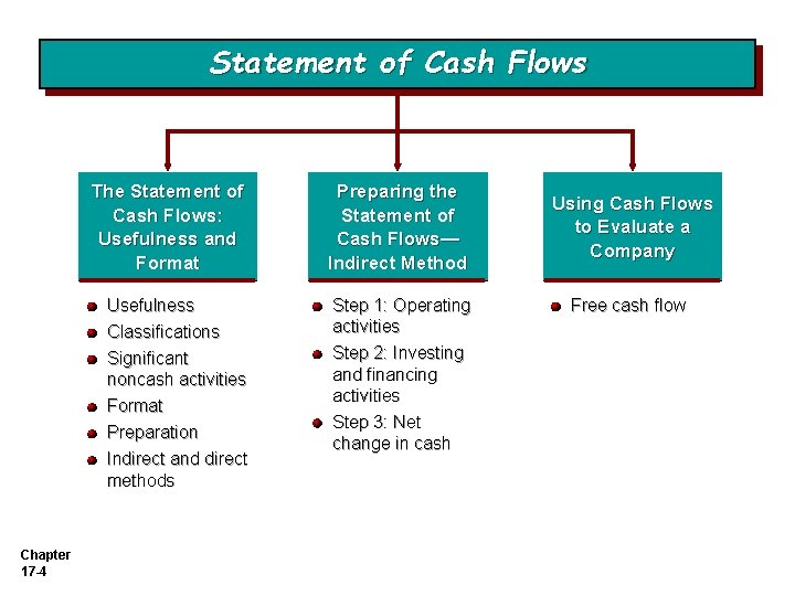 Statement of Cash Flows The Statement of Cash Flows: Usefulness and Format Preparing the