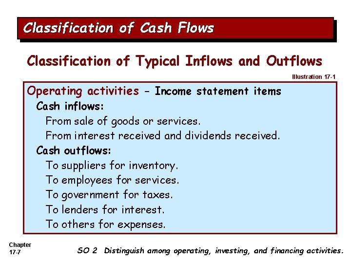 Classification of Cash Flows Classification of Typical Inflows and Outflows Illustration 17 -1 Operating