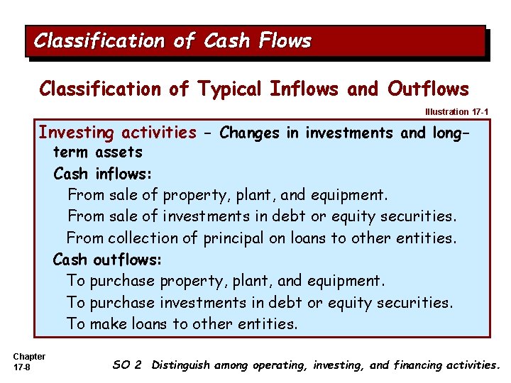 Classification of Cash Flows Classification of Typical Inflows and Outflows Illustration 17 -1 Investing