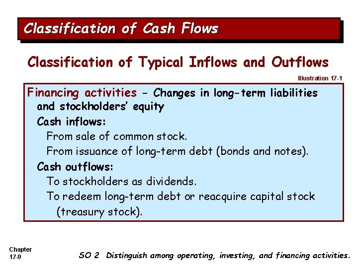 Classification of Cash Flows Classification of Typical Inflows and Outflows Illustration 17 -1 Financing