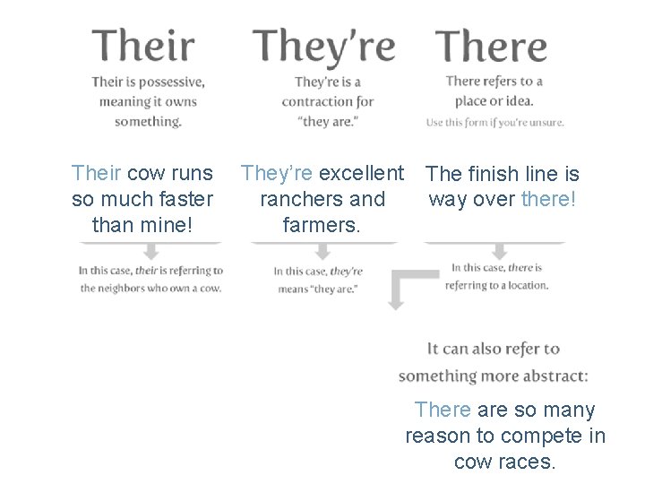 Their cow runs so much faster than mine! They’re excellent ranchers and farmers. The Their cow runs so much faster than mine! They’re excellent ranchers and farmers. The