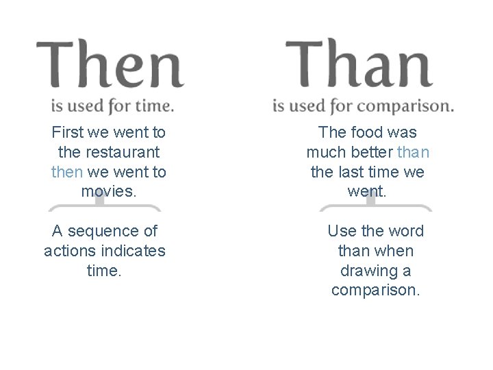 First we went to the restaurant then we went to movies. A sequence of First we went to the restaurant then we went to movies. A sequence of