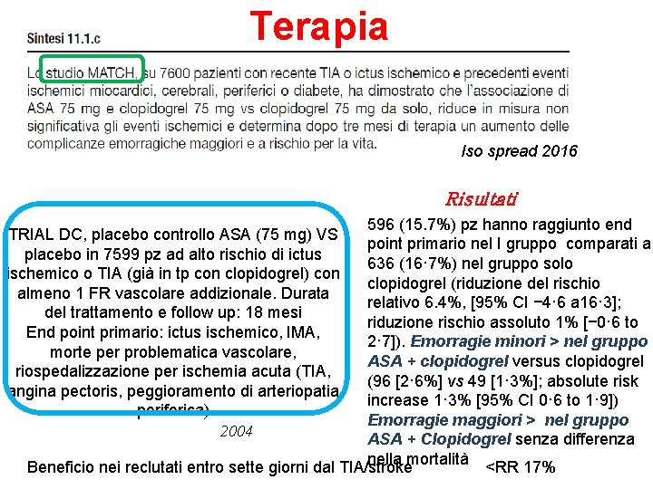 Terapia Iso spread 2016 Risultati 596 (15. 7%) pz hanno raggiunto end point primario