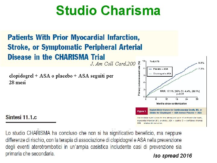 Studio Charisma J. Am Coll Card. 2007 clopidogrel + ASA o placebo + ASA