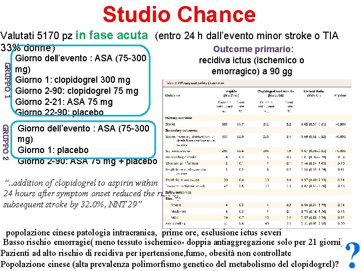 Studio Chance Valutati 5170 pz in 33% donne) fase acuta (entro 24 h dall’evento