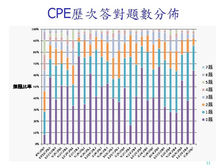 解題比率 6/ 10 9/2 /1 01 0 12 1/20 /2 10 3/ 5/ 201