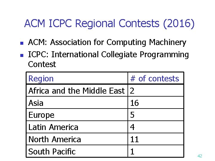 ACM ICPC Regional Contests (2016) n n ACM: Association for Computing Machinery ICPC: International