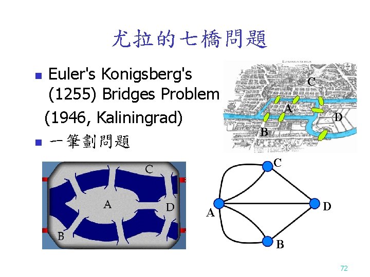 尤拉的七橋問題 Euler's Konigsberg's (1255) Bridges Problem (1946, Kaliningrad) n 一筆劃問題 n C A D