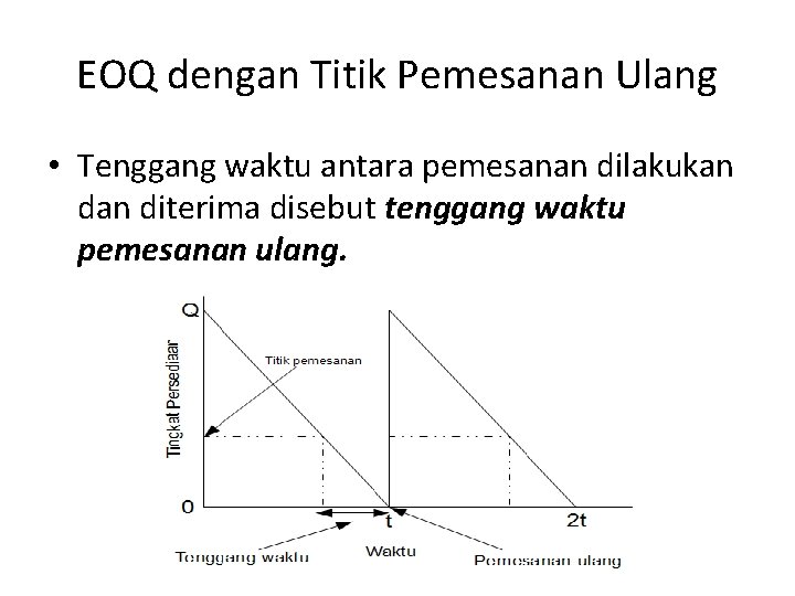 EOQ dengan Titik Pemesanan Ulang • Tenggang waktu antara pemesanan dilakukan diterima disebut tenggang