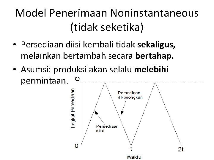 Model Penerimaan Noninstantaneous (tidak seketika) • Persediaan diisi kembali tidak sekaligus, melainkan bertambah secara