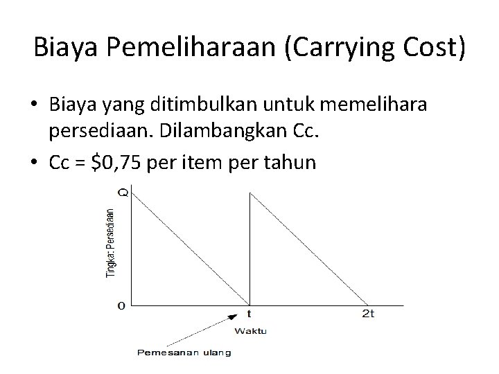 Biaya Pemeliharaan (Carrying Cost) • Biaya yang ditimbulkan untuk memelihara persediaan. Dilambangkan Cc. •