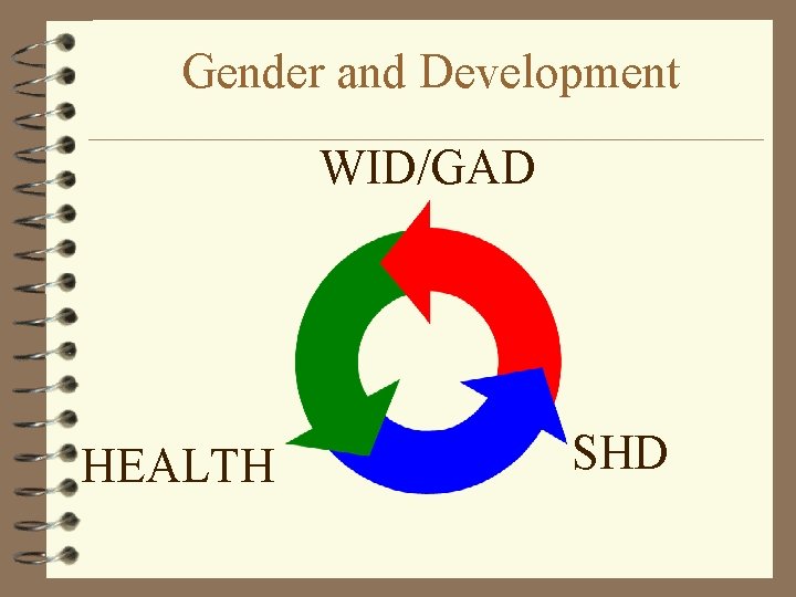 Gender and Development WID/GAD HEALTH SHD 